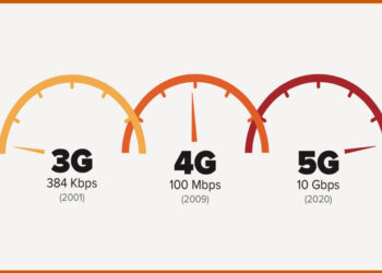 5G (Fifth Generation) - CyberHoot Cyber Library