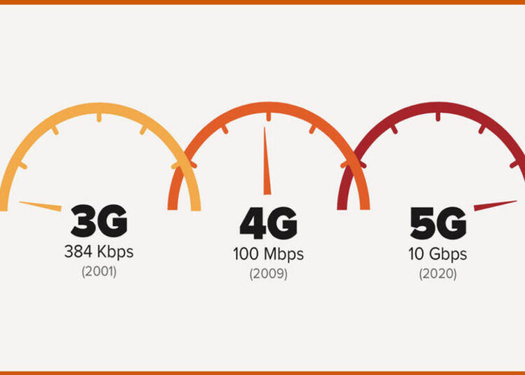 5G (Fifth Generation) - CyberHoot Cyber Library