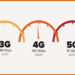 5G (Fifth Generation) - CyberHoot Cyber Library