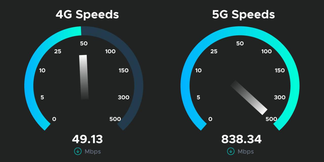 The Ultimate Guide to 5G | Bytes Digital